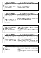 【御成門小】各教科授業改善推進プラン　.pdfの3ページ目のサムネイル