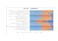 令和３年度　学校関係者評価.pdfの1ページ目のサムネイル