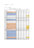 令和4年度　学校評価アンケート.pdfの1ページ目のサムネイル