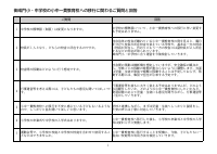 小中一貫教育校への移行に関わるご質問と回答.pdfの1ページ目のサムネイル