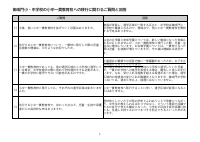 小中一貫教育校への移行に関わるご質問と回答.pdfの3ページ目のサムネイル